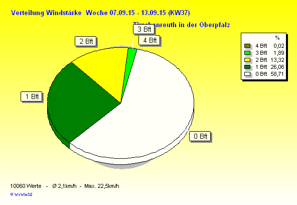 windbft w2015 37