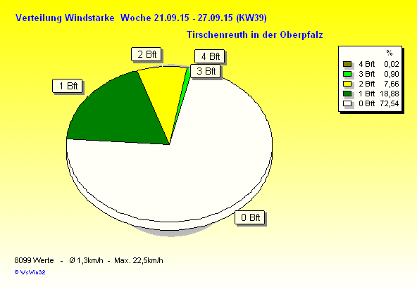 windbft w2015 39