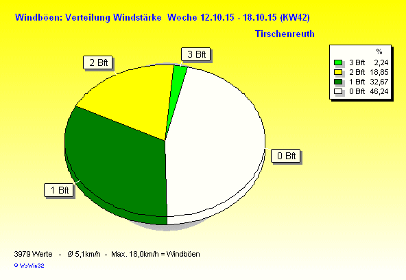 windbft w2015 42